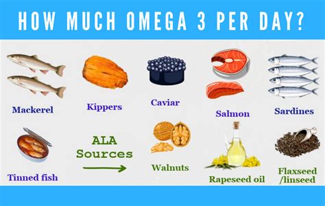 omega 3 requirement per day.